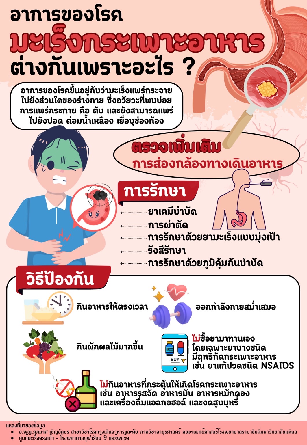 ภาพประกอบ