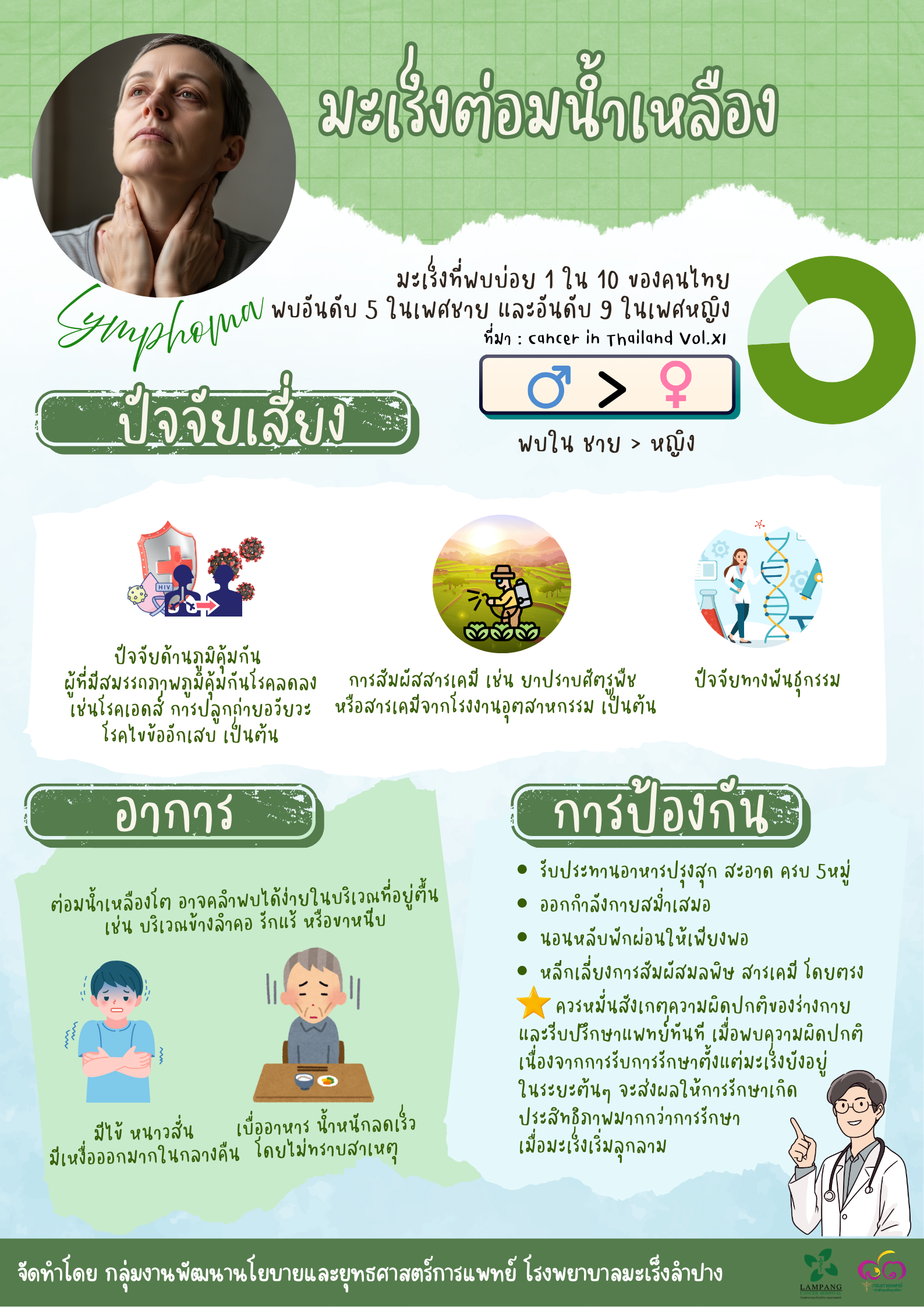 ภาพประกอบ